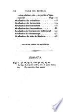 L'art du souffleur à la lampe, ou, Moyen facile de faire soi-même, à très peu de frais, tous les instrumens de physique et de chimie qui sont du ressort de cet art