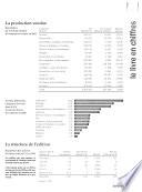 L'édition en perspective