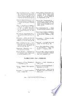 La Révolution française, revue historique dirigée par A. Dide. Ann. 1, no. 1-nouv. [With] Table générale