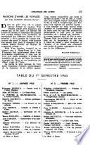 La Revue de Paris