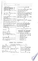 La Revue mondiale