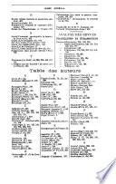 La Revue mondiale