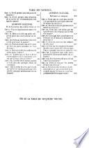 La somme théologique de Saint Thomas