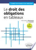 Le droit des obligations en tableaux