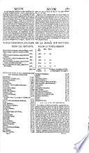 Le grand dictionnaire historique ou le mélange curieux de l'histoire sacrée et profane...