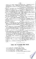 Le Progres agricole et viticole