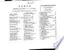 Les Indes galantes, ballet, réduit à quatre grands concerts : avec une nouvelle entrée complette. Par monsieur Rameau
