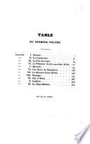 Les intimes