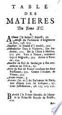 Lettres historiques
