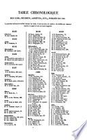 Lois annotées ou lois, décrets, ordonnances, avis du Conseil d'Etat, etc