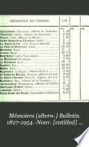 Mémoires [afterw.] Bulletin. 1827-1954.-Nouv. [entitled] Revue du Gévaudan