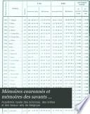 Mémoires couronnés et mémoires des savants étrangers