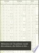 Mémoires de l'Académie royale des sciences, des lettres et des beaux-arts de Belgique ...