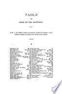 Mémoires de la Société des antiquaires de l'Ouest