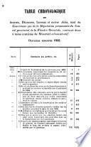 Mémorial administratif de la Flandre Orientale