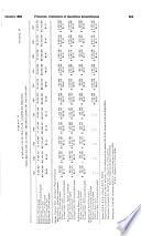Minutes of Proceedings and Evidence