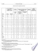 Minutes of Proceedings and Evidence of the Special Joint Committee of the Senate and the House of Commons on the Constitution of Canada