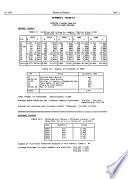 Minutes of proceedings and evidence of the Standing Committee on Fisheries and Oceans