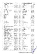Morgan Stanley Capital International Perspective