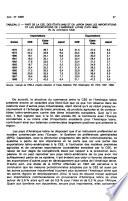 Notes et études documentaires