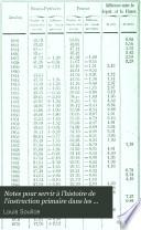 Notes pour servir à l'histoire de l'instruction primaire dans les Basses-Pyrénées (1385-1880)