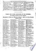 Nouveau dictionnaire français-allemand et allemand-français