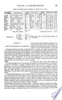 Oeuvres de Jacques-Henri-Bernardin de Saint-Pierre