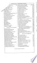 Oeuvres historiques