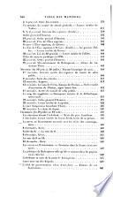 Paris en 1794 Et en 1795
