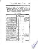 Pièces fugitives, pour servir à l'histoire de France. Avec des notes historiques & géographiques,... [publiées par le Marquis d'Aubais]
