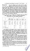 Population, revue bimestrielle