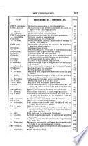 Précis historique du droit français