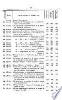 Premiers Actes du Nouveau Gouvernement de la Belgique