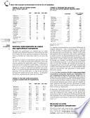 Problèmes économiques
