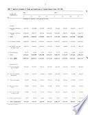 Quarterly Estimates of Trusteed Pension Funds