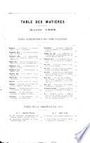 Questions pratiques