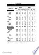 Recensement général de la population de 1990