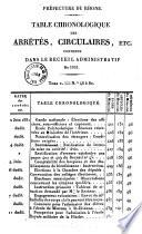 Recueil des actes administratifs - Rhône, Préfecture