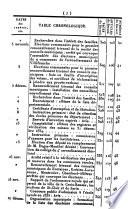 Recueil des actes administratifs - Rhône, Préfecture
