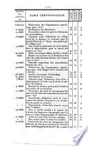 Recueil des actes administratifs - Rhône, Préfecture