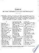 Répertoire d'art et d'archéologie