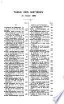 Répertoire de pharmacie