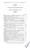 Revue britannique