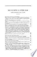 Revue contemporaine
