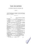 Revue des sociétés savantes des départments