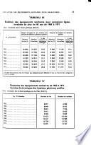 Revue française des affaires sociales