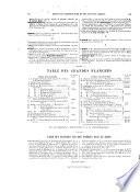 Revue générale de l'architecture et des travaux publics