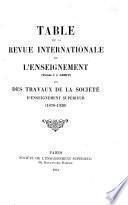 Revue internationale de l'enseignement