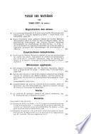 Revue universelle des mines, ...