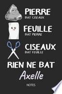 Rien ne bat Axelle - Notes